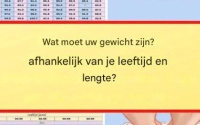Wat zou uw gewicht moeten zijn op basis van uw leeftijd en lengte?