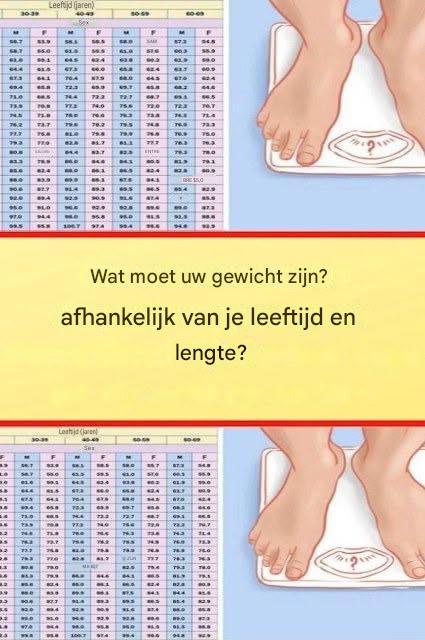 Wat zou uw gewicht moeten zijn op basis van uw leeftijd en lengte?