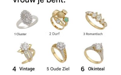 De ring die je kiest, onthult wat voor type vrouw je bent.