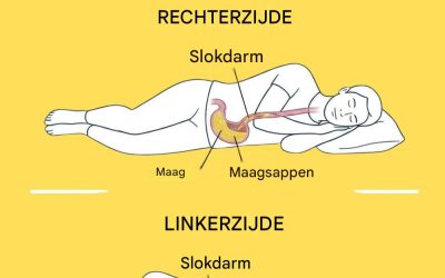 **Welke risico’s loop je wanneer je op je rechterzijde slaapt?**